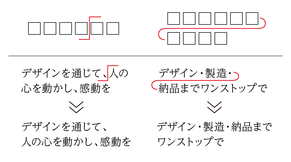 校正記号 改行(改段・改丁)