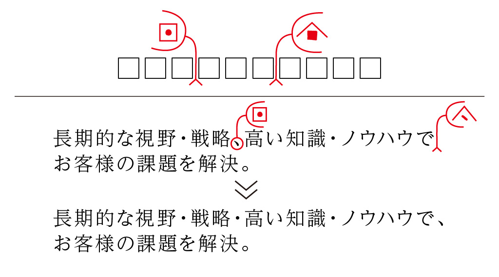 校正記号 句読点修正