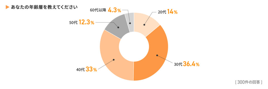 56%が「チラシがきっかけ」で購買経験あり!消費者の心を動かす販促物の共通点とは?