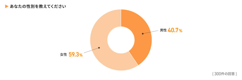 56%が「チラシがきっかけ」で購買経験あり!消費者の心を動かす販促物の共通点とは?