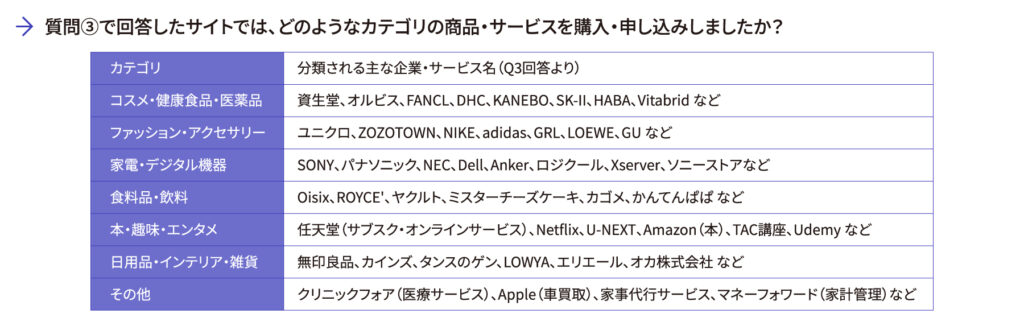 企業公式サイトに40%以上が不信感を持つ特徴とは?「怪しい」「信頼できない」と感じるポイントをアンケート調査