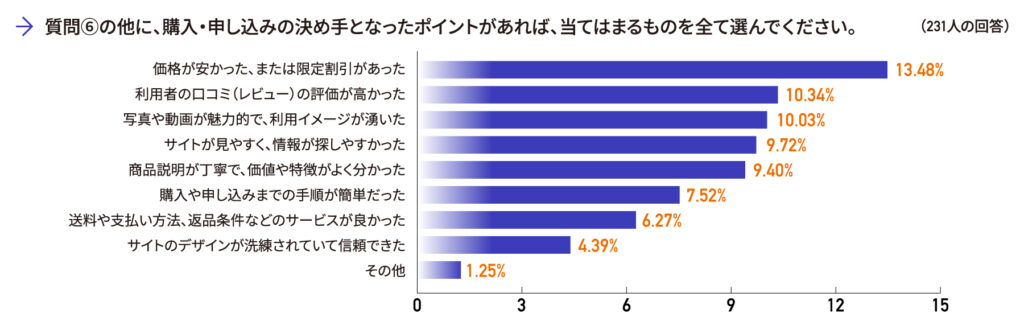 企業公式サイトに40%以上が不信感を持つ特徴とは?「怪しい」「信頼できない」と感じるポイントをアンケート調査