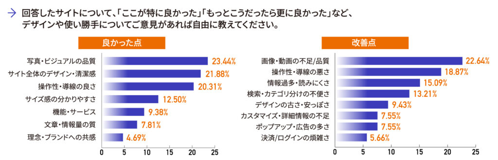 企業公式サイトに40%以上が不信感を持つ特徴とは?「怪しい」「信頼できない」と感じるポイントをアンケート調査