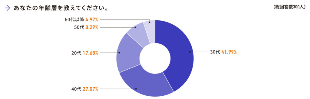 企業公式サイトに40%以上が不信感を持つ特徴とは?「怪しい」「信頼できない」と感じるポイントをアンケート調査