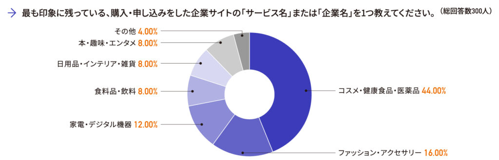企業公式サイトに40%以上が不信感を持つ特徴とは?「怪しい」「信頼できない」と感じるポイントをアンケート調査