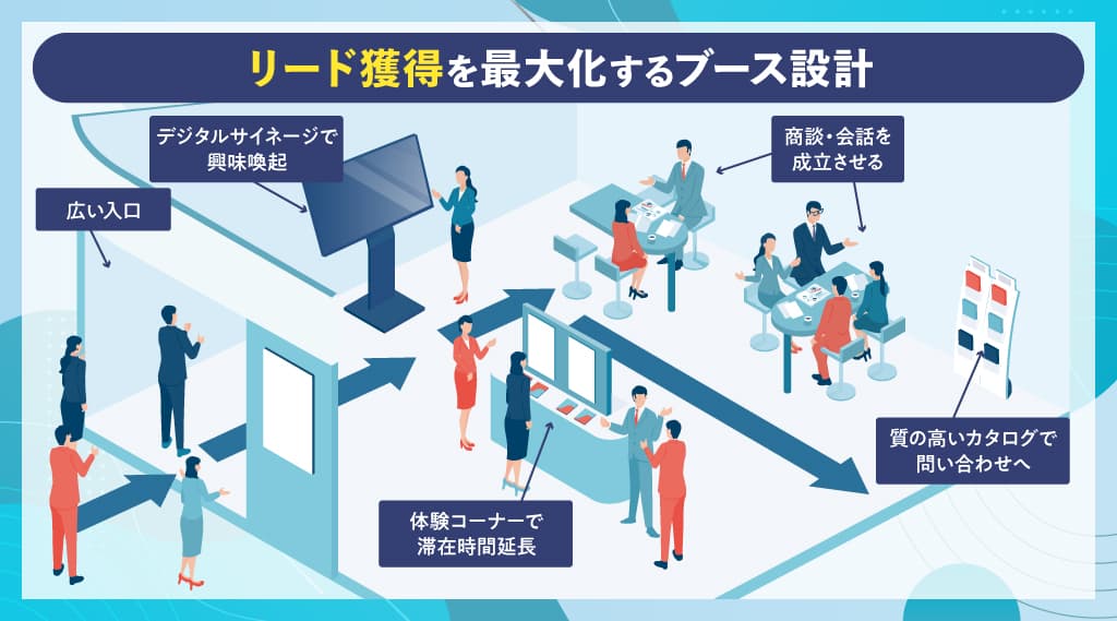 展示会のブースレイアウトの事例｜成果につながるデザイン