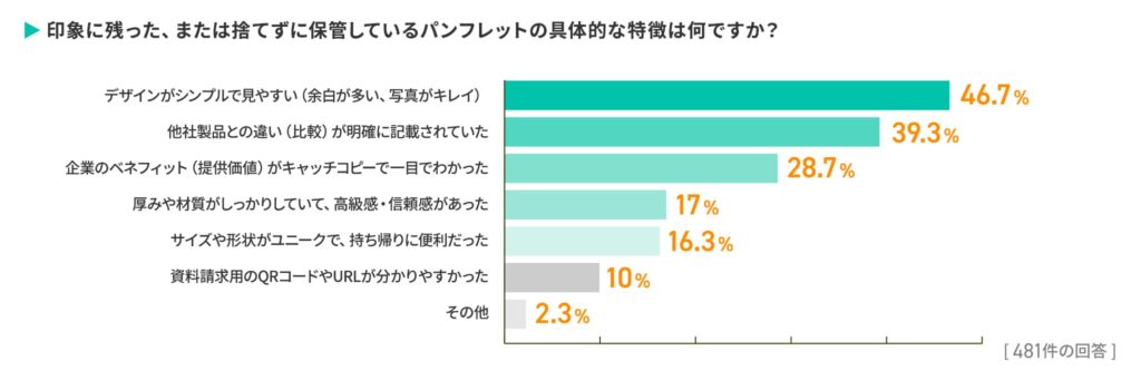 Q5.印象に残った、または捨てずに保管しているパンフレットの具体的な特徴は何ですか？