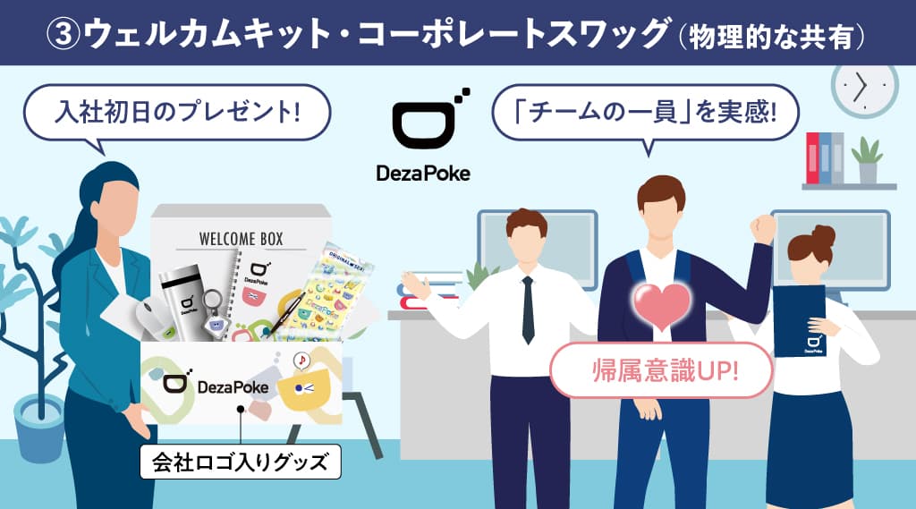 インナーブランディングの具体的な施策・具体例：③ウェルカムキット・コーポレートスワッグ（物理的な共有）