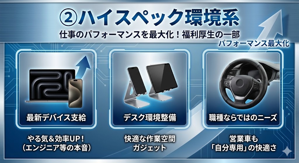 【独自調査】新入社員が「本当に欲しい」ウェルカムキットの中身は？：②ハイスペック環境系