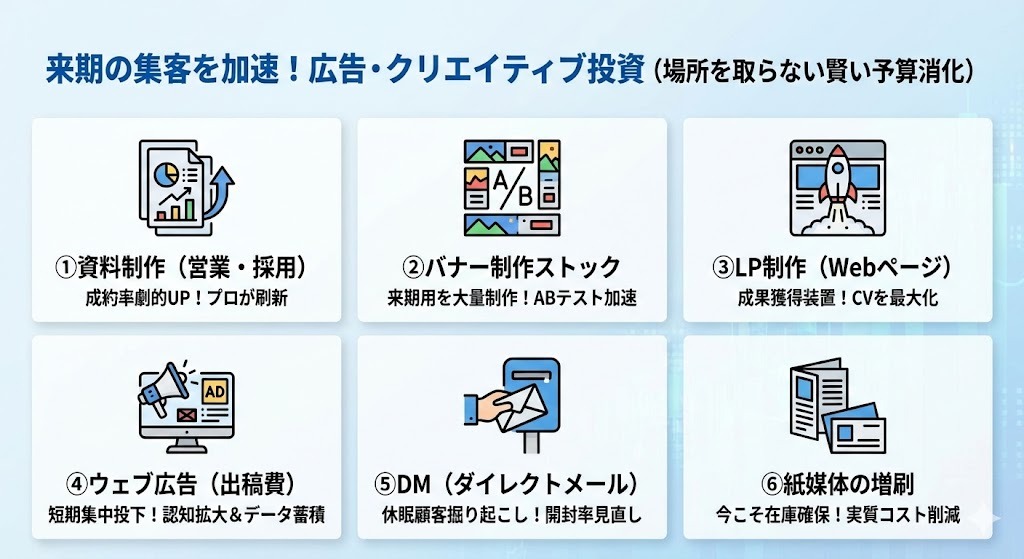 予算消化におすすめの使い道26選:【広告・クリエイティブ制作】来期の集客を加速させる