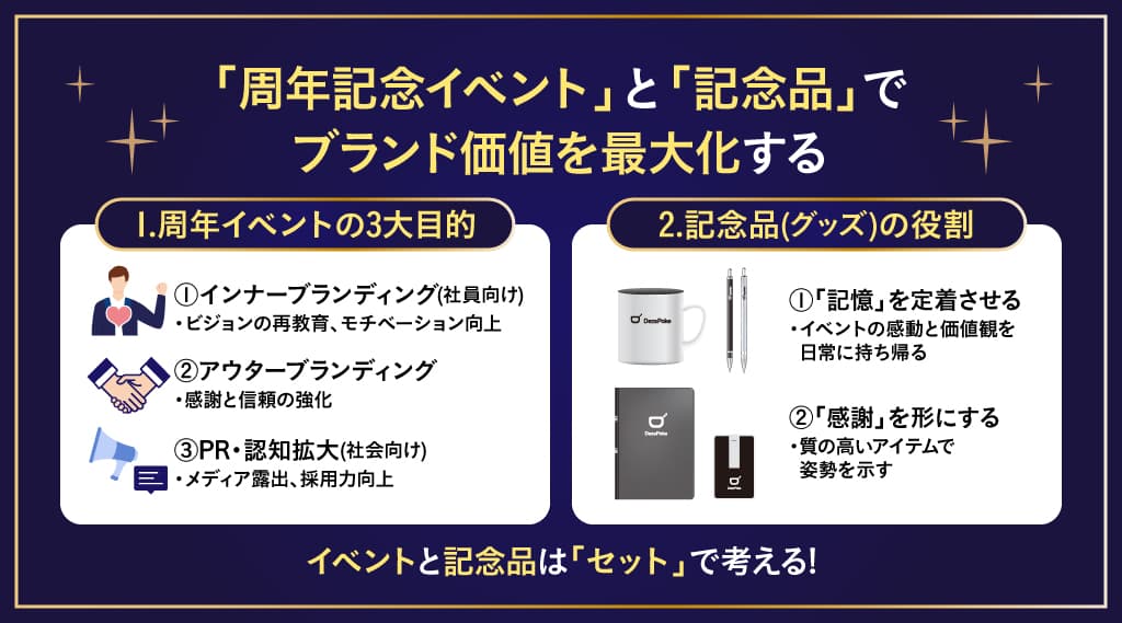 周年記念イベントの目的と記念品（グッズ）の役割