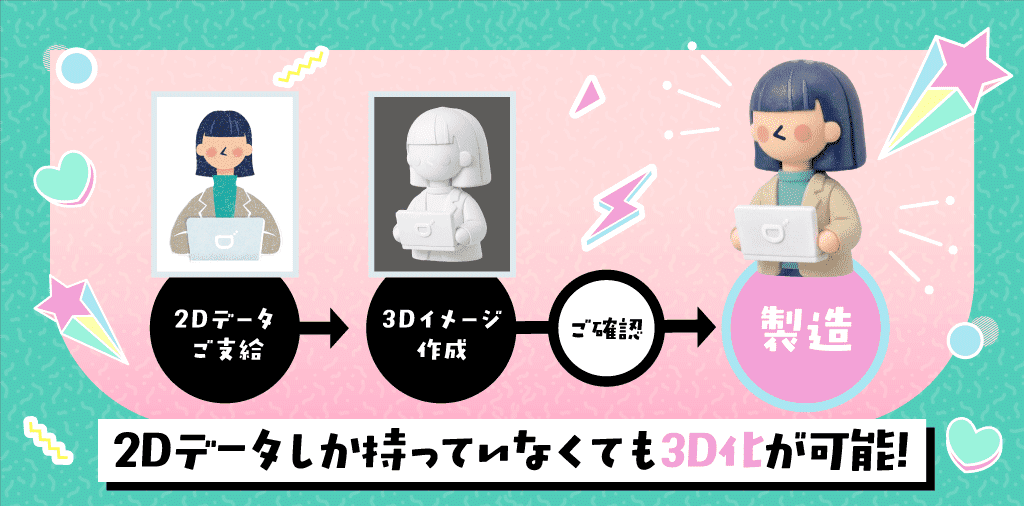 2Dのキャラクターデザインでも大丈夫です