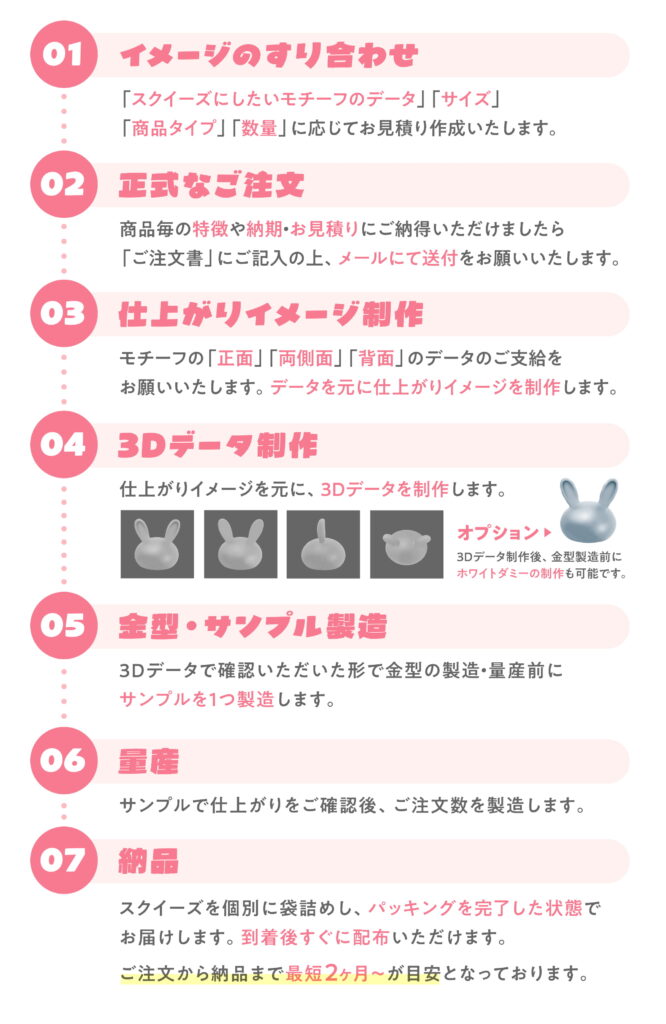 オリジナルスクイーズ制作の流れ（OEM・オーダーメイド）