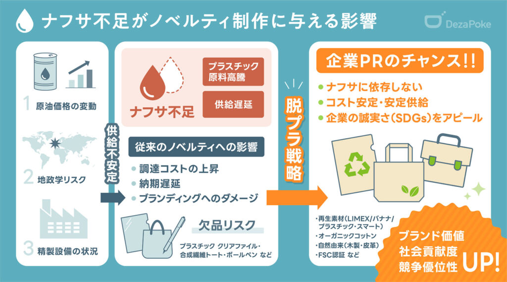 ナフサ不足はなぜ起きる？現状と企業への影響