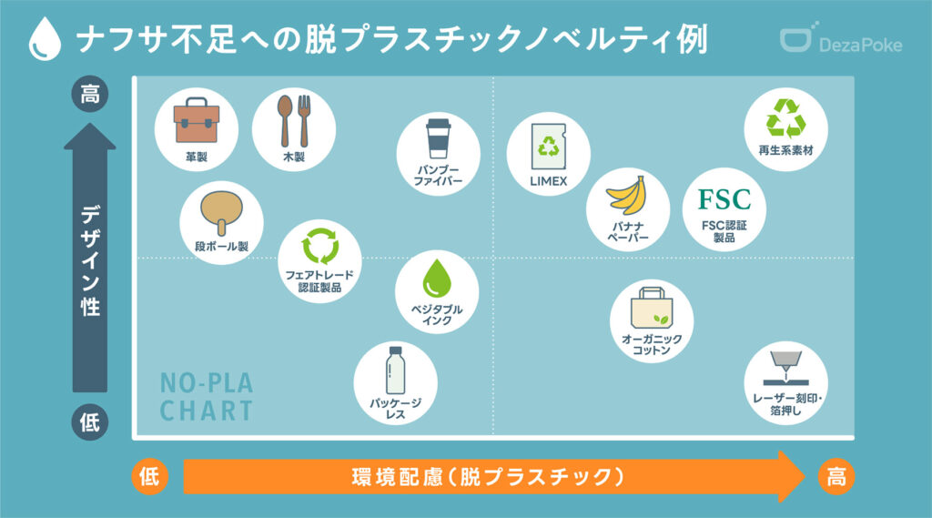 【対策】ナフサ不足への「代替」案：脱プラスチックのノベルティ
