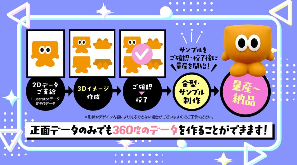 お問い合わせから納品まで:オリジナルマグネット制作の具体的なプロセス
