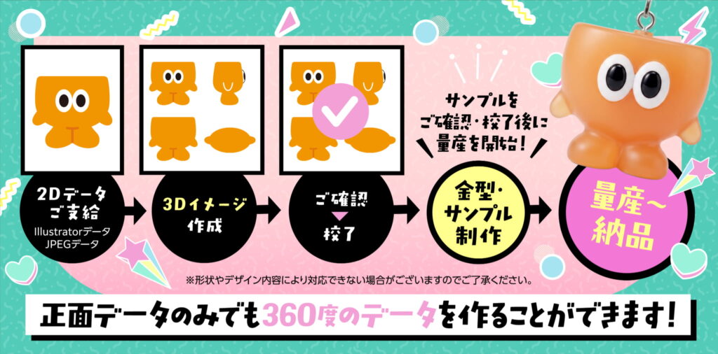 オーダーメイド目印アクセサリーの制作フロー